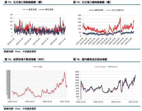 ����Ͷ��ɫ�F(tu��n)�(du��)����(d��ng)��ú��(b��o) | ������׃����ú̿��ʎƫ��