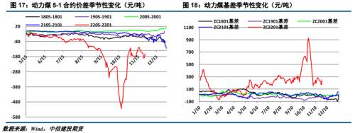 ����Ͷ��ɫ�F(tu��n)�(du��)����(d��ng)��ú��(b��o) | ������׃����ú̿��ʎƫ��